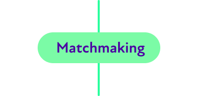 Matchmaking 1 Matchmaking 1